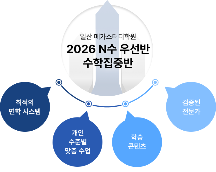 2026 N 켱 ߹