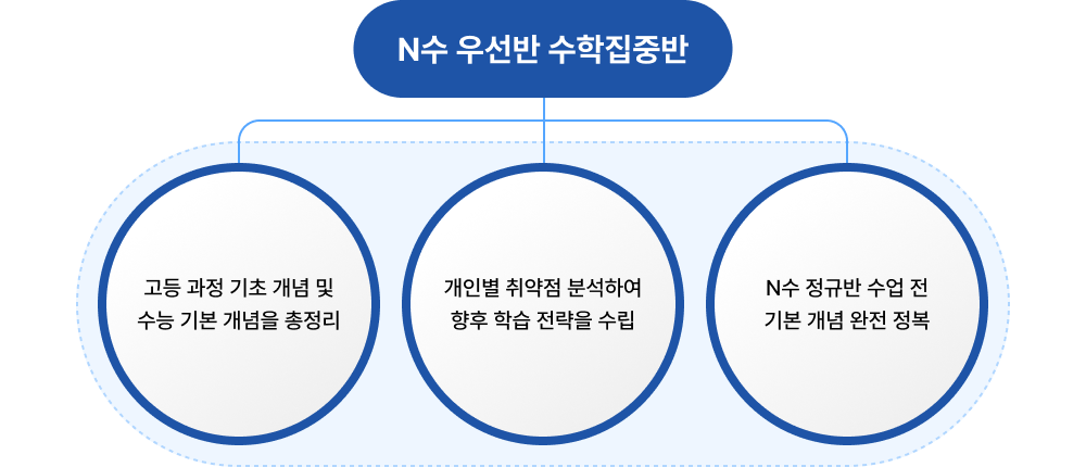 N 켱 ߹