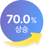 70.0% 
