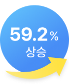 59.2% 