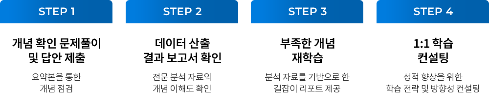 step 1~4
