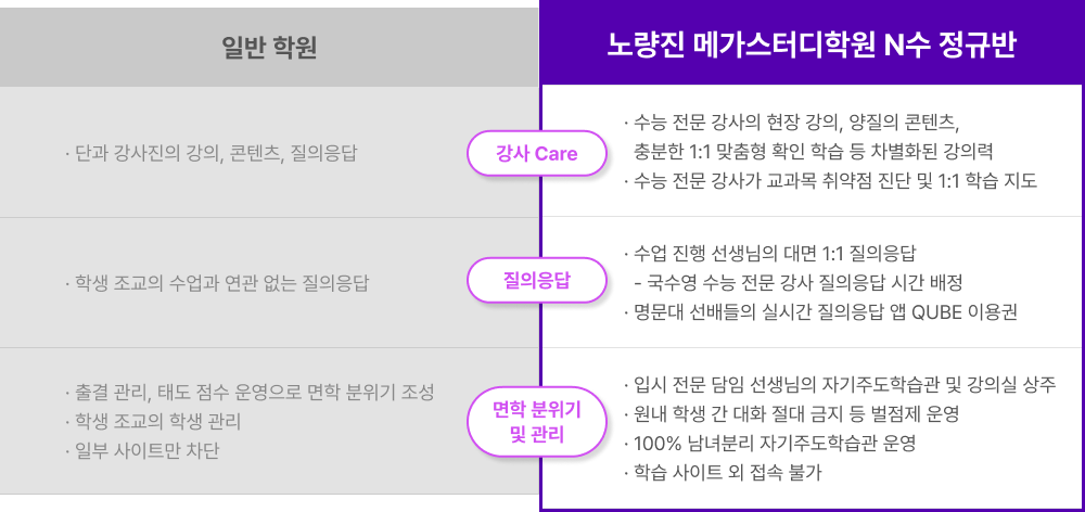뷮 ް͵п N Թ