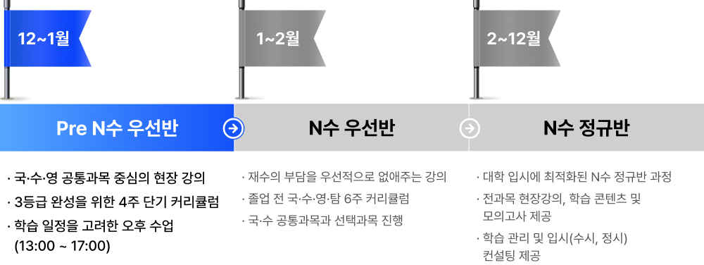 Pre N 켱