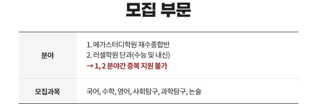 모집 부문