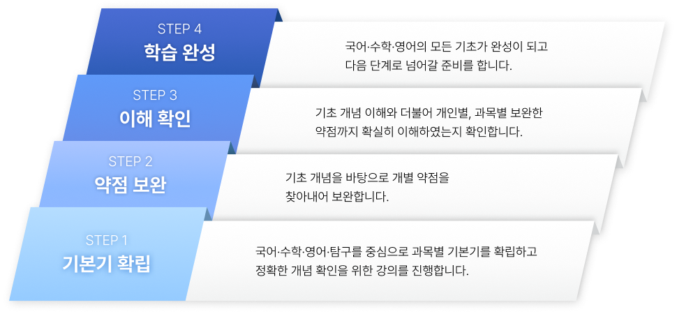 STEP 1~4
