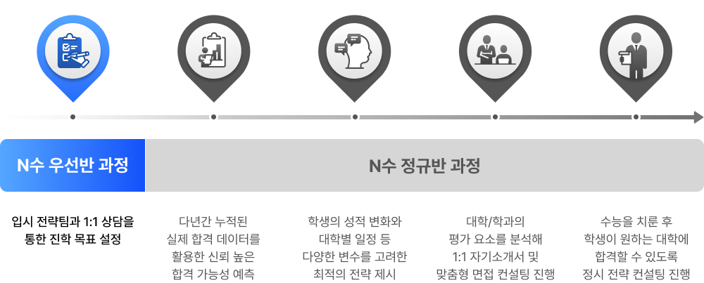 N 켱 