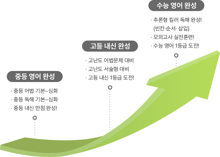 ���� ���α׷� �̹���