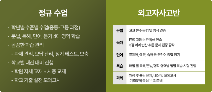 ���Լ��� / �ܰ��ڻ����