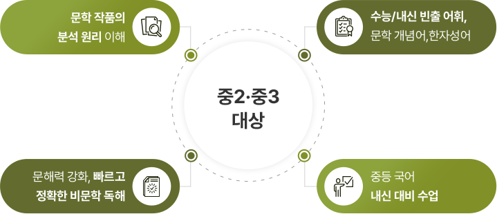 ���� ���� ���α׷� �̹���