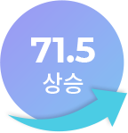 71.5 
