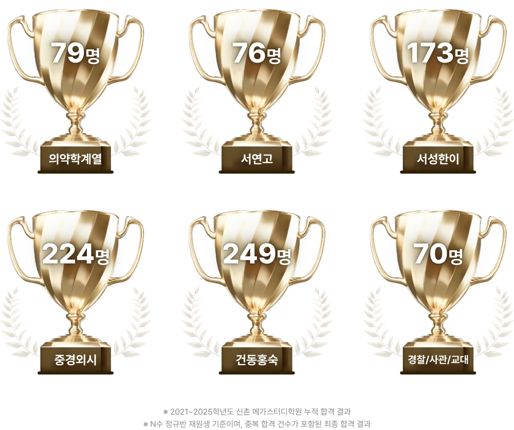 Ʈ