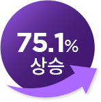 75.1% 