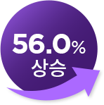 56.0% 