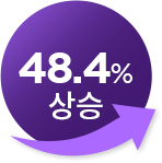 48.4% 