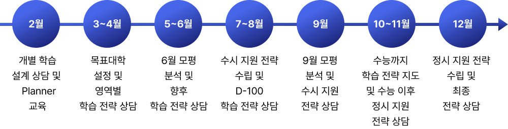 2~12 