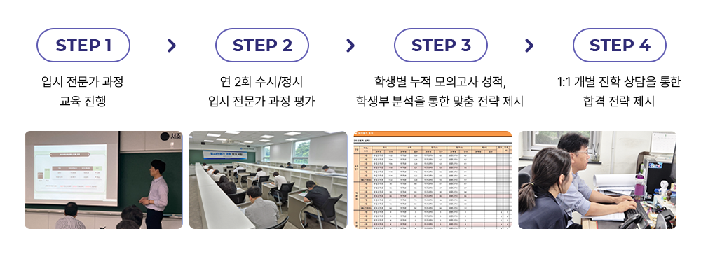 STEP 1~4