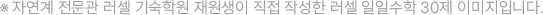  ް͵ п   ۼ ϼ 30 ̹Դϴ.