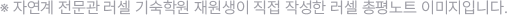   ް͵ п   ۼ  ÷ ̹Դϴ.