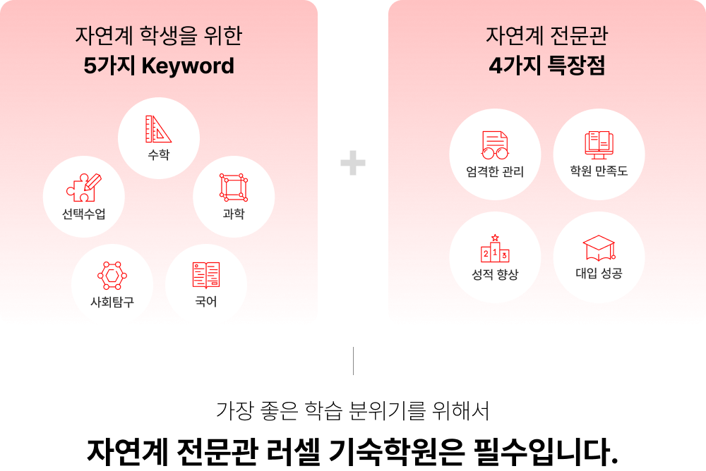 5 keyword, 4 Ư