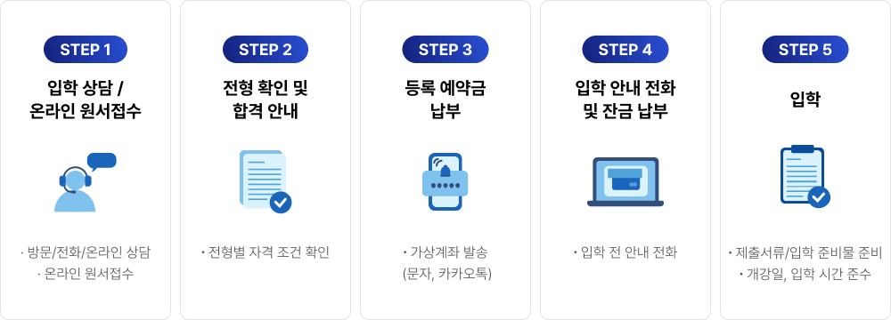 STEP 1~5