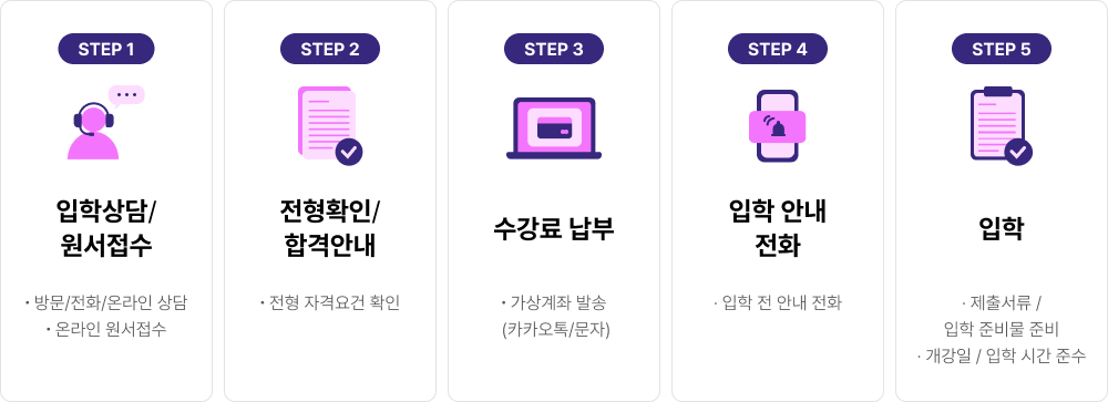 STEP 1~5