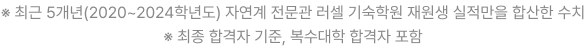  ֱ 5(2020~2024г⵵) ڿ   п   ջ ġ