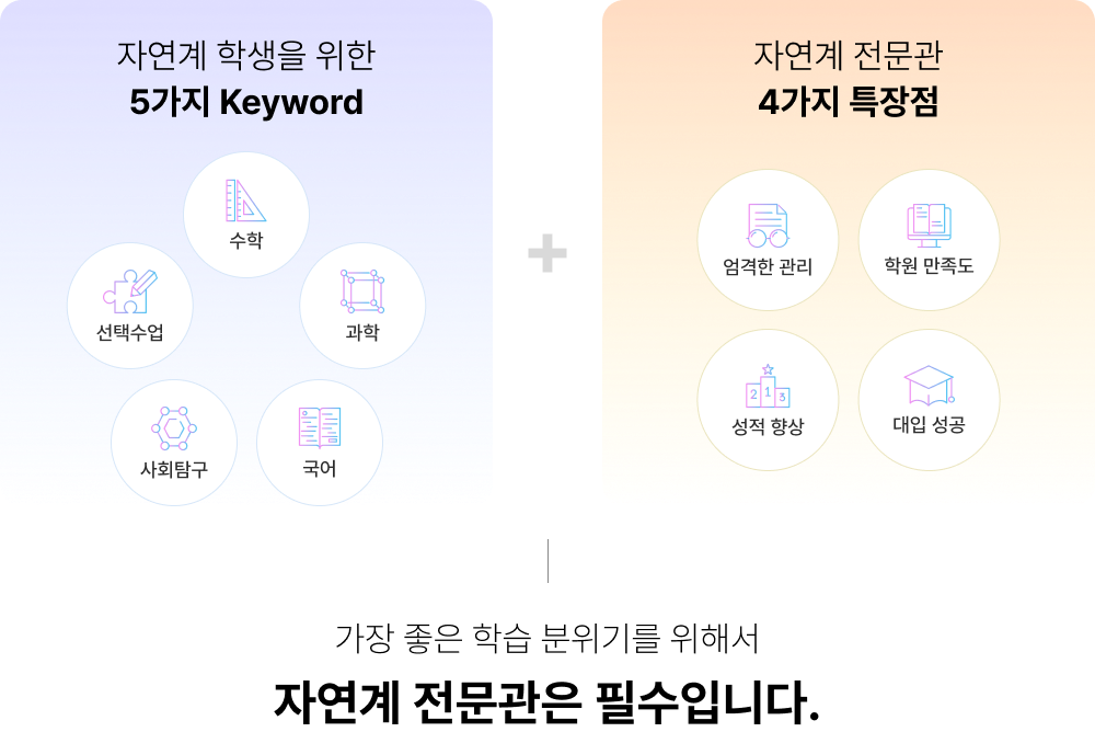 5 keywor & 4 Ư