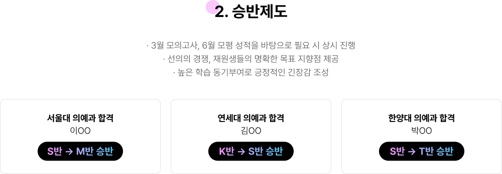 2.¹