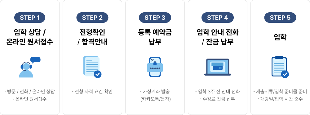 STEP 1~5