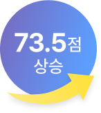 73.5 