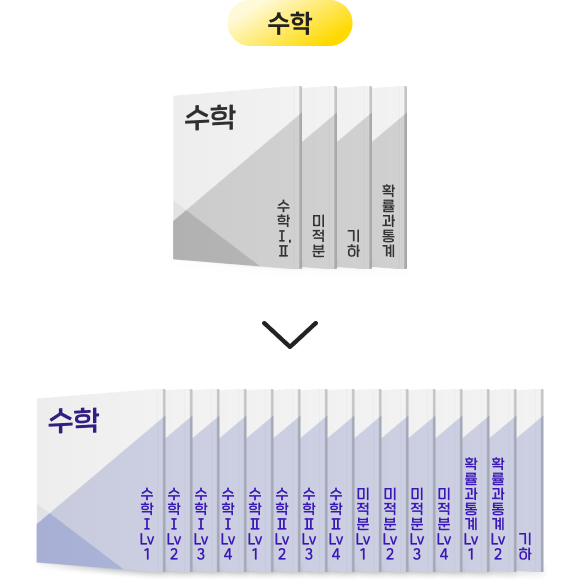 수학