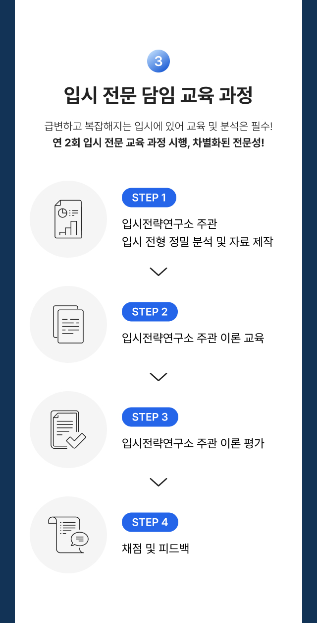 입시 전문 담임 교육 과정