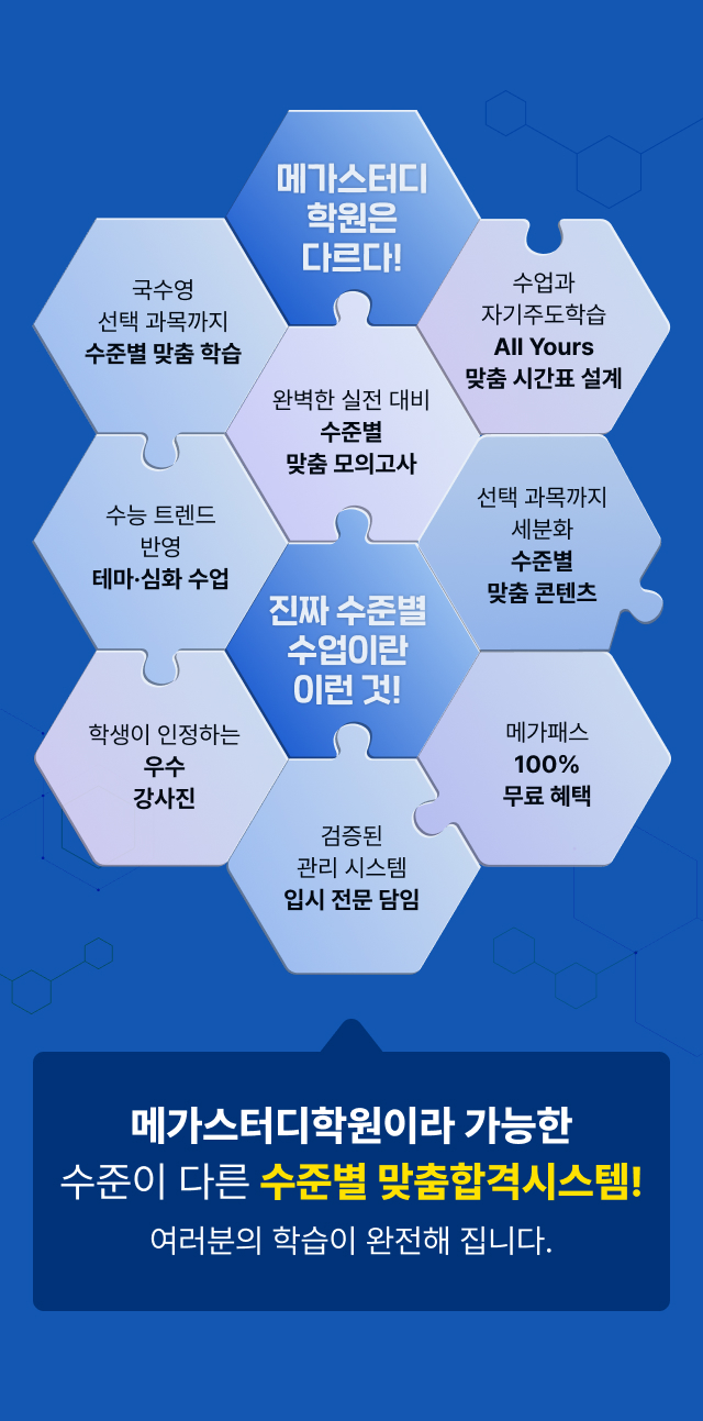 메가스터디학원이라 가능한 수준이 다른 수준별 맞춤합격시스템!