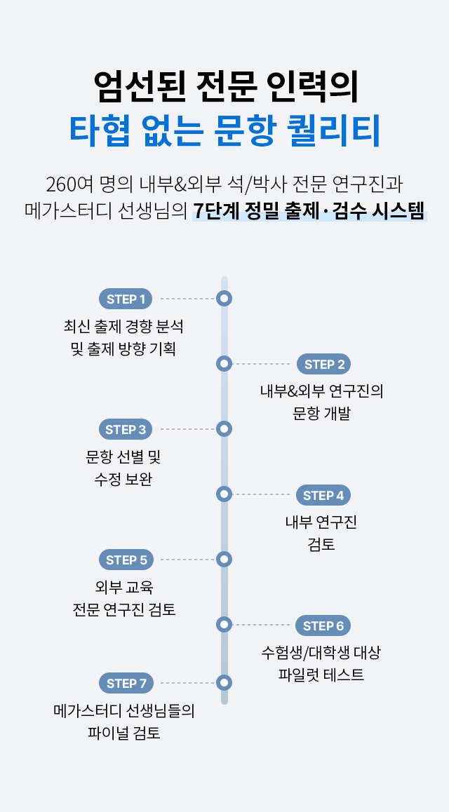 타협 없는 문항 퀄리티