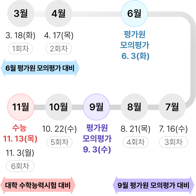 메가X대성 더 프리미엄 모의고사 2026학년도 시행 일정