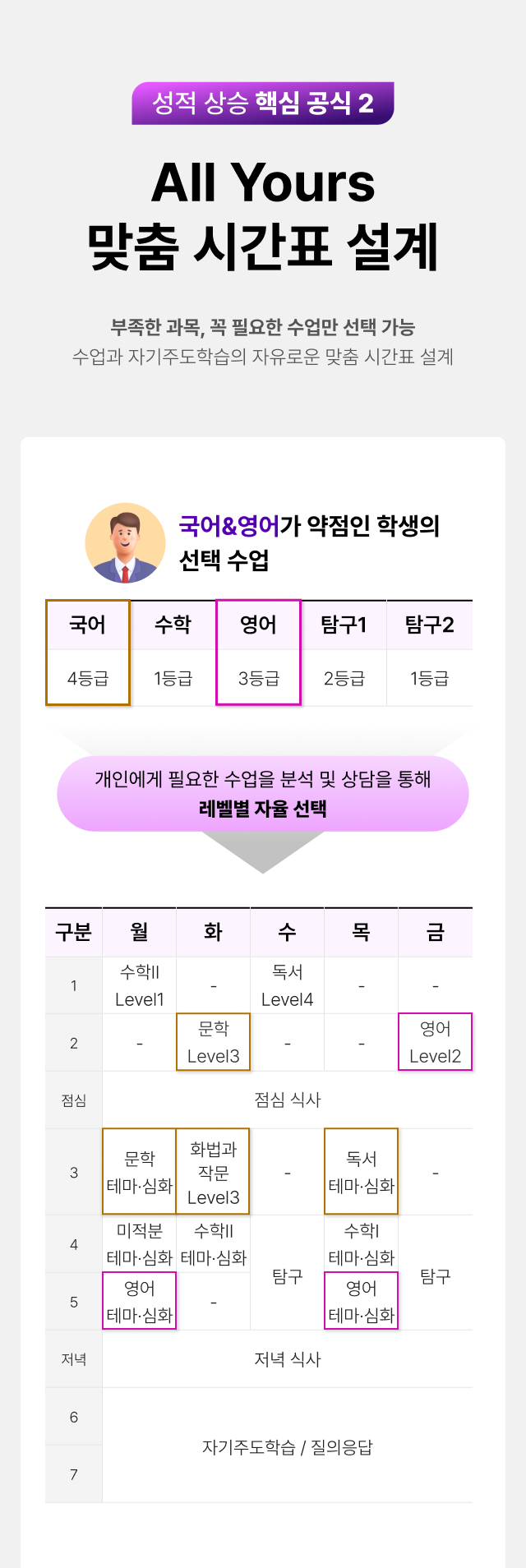 맞춤 시간표 설계