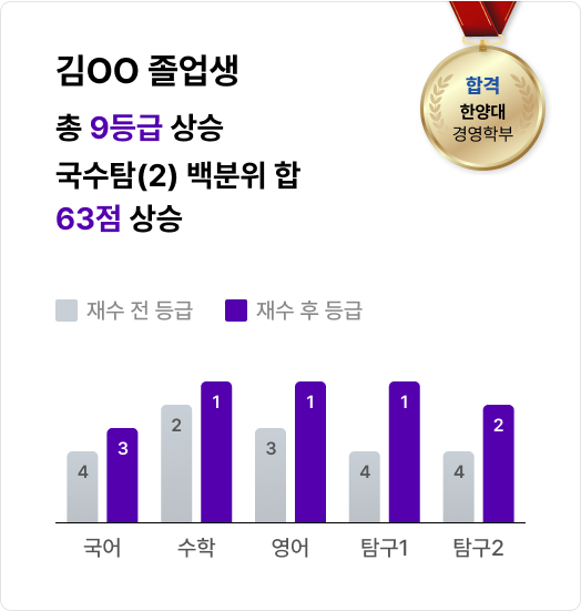 김OO 졸업생 총 9등급 상승