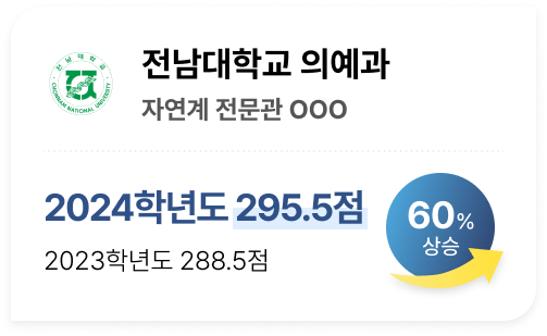 자연계 전문관 러셀 기숙학원