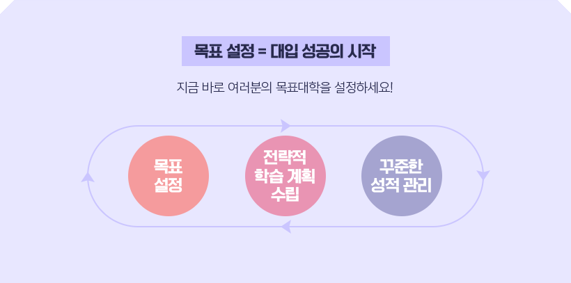 메가스터디 :: 입시정보