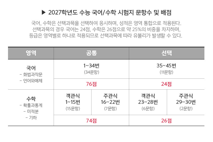 2027�г⵵ ���� ����/���� ������ ���׼� �� ����