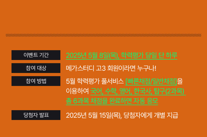 2025년 5월 8일(목), 학력평가 당일 단 하루 / 메가스터디 고3 회원이라면 누구나! 5월 학력평가 풀서비스 [빠른채점/일반채점]을 이용하여 국어, 수학, 영어, 한국사, 탐구(2과목) 총 6과목 채점을 완료하면 자동 응모 2025년 5월 15일(목), 당첨자에게 개별 지급