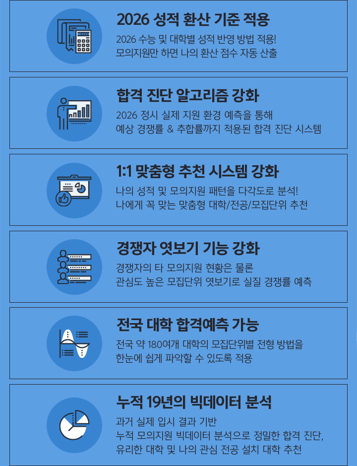 2026 성적 환산 기준 적용, 합격 진단 알고리즘 강화, 1:1 맙춤형 추천 시스템 강화, 경쟁자 엿보기 기능 강화, 전국 대학 합격예측 가능, 누적 18년의 빅데이터 분석