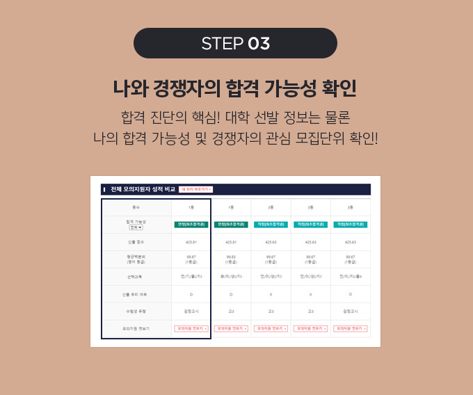 STEP03 내가 원하는 대학 및 추천 대학 확인