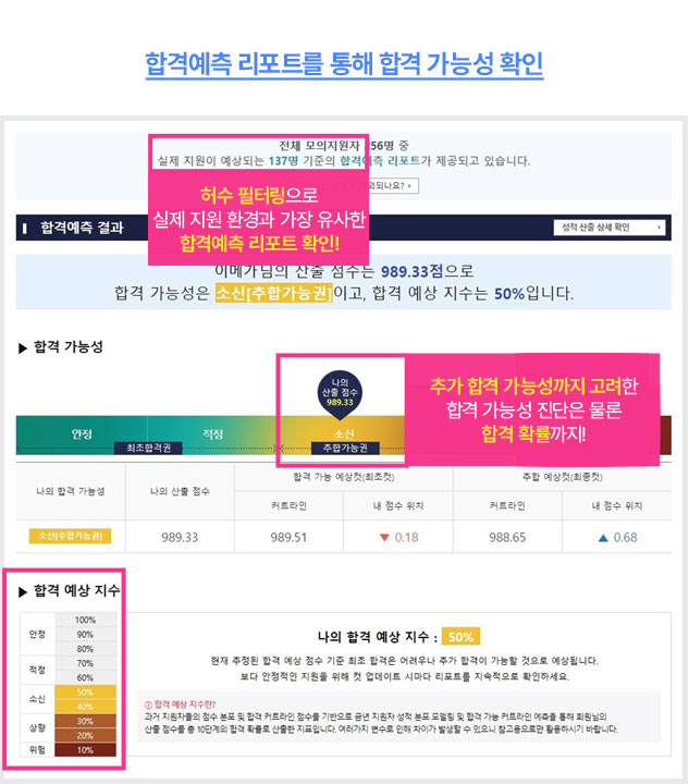합격예측 리포트를 통해 합격 가능성 확인