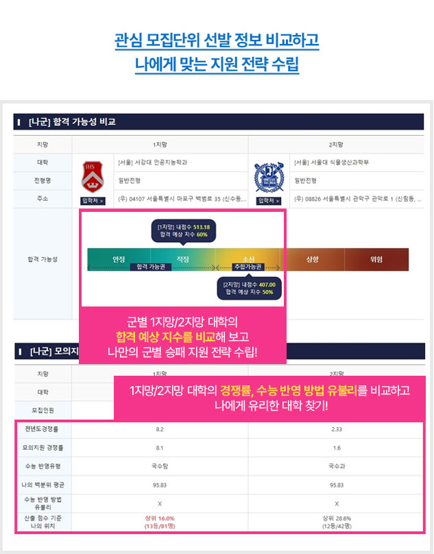 관심 모집단위 선발 정보 비교하고 나에게 맞는 지원 전략 수립