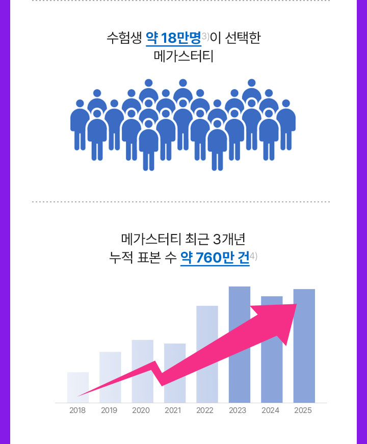 데이터로 증명하는 메가스터디 정시 합격예측02