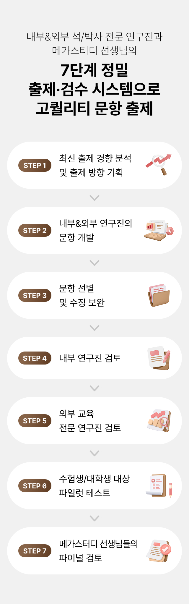7단계 정밀 출제ㆍ검수 시스템으로 고퀄리티 문항 출제