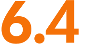 6.4