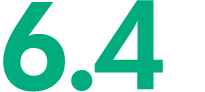 6.4