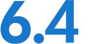 6.3